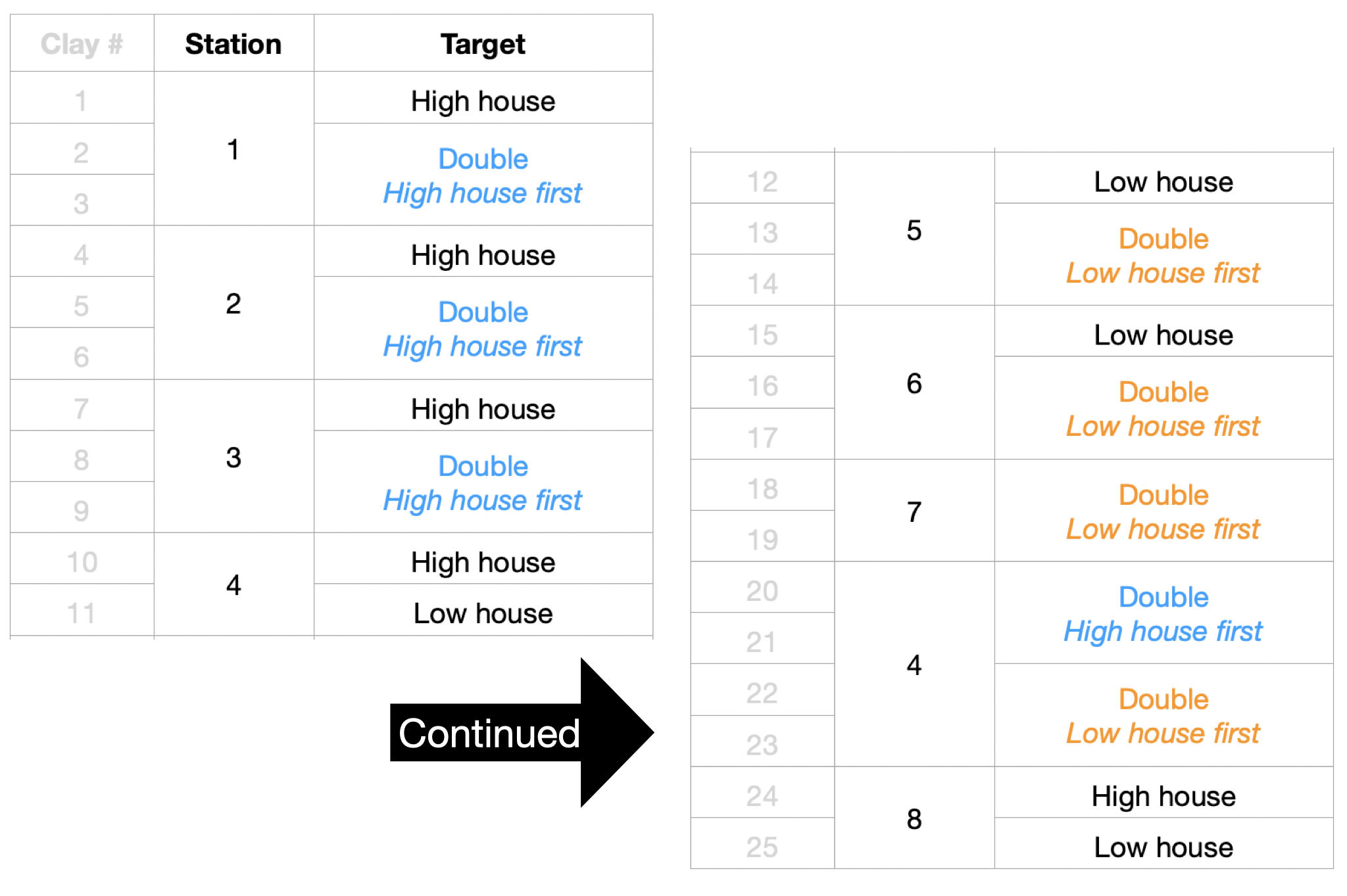 Target Presentation